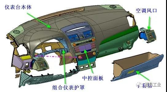 深圳水蜜桃视频在线模具告诉你,汽车内外饰注塑模具疑问,深圳注塑模具工厂