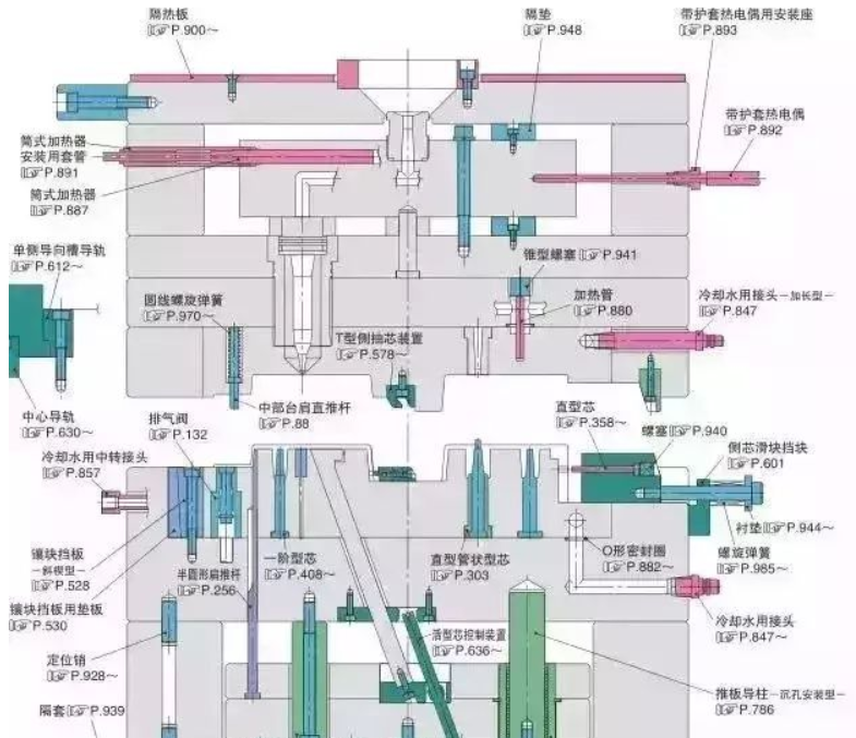 50个模具问题，解决基本问答