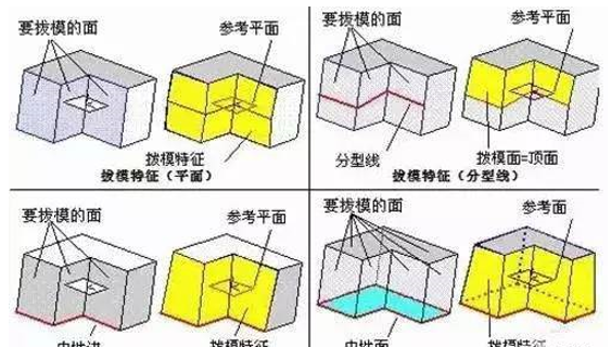 模具分型面的几种技巧，你都知道吗？